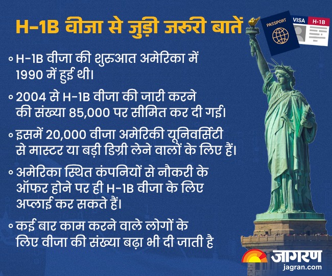 H-1B वीजा भारतीयों के लिए जरूरी